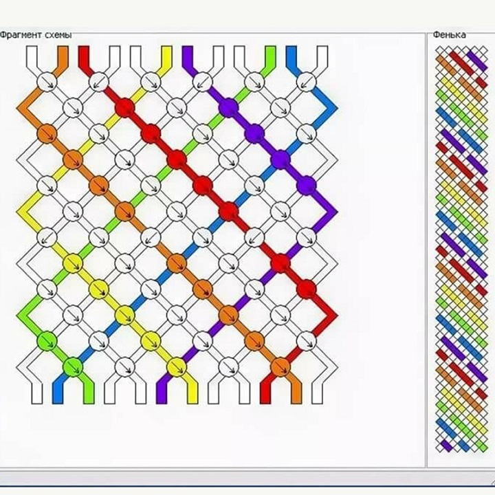 Легкие схемы для фенечек. Схемы фенечек из мулине. Фенечки косое плетение. Схема плетения фенечки из мулине. Браслеты из мулине схемы.