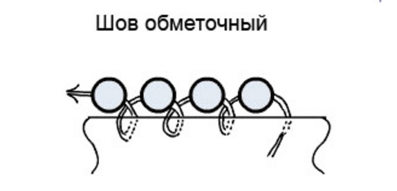 Стоимость вышивки картин бисером в Москве