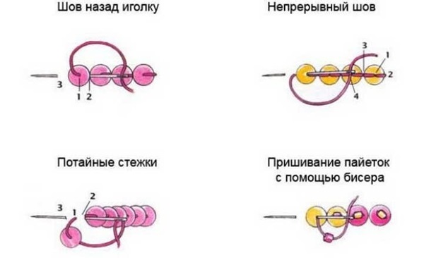 Вышивка пайетками схемы