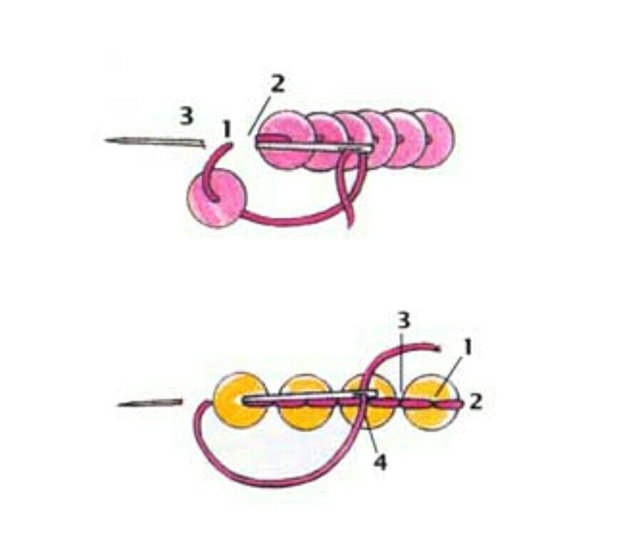 Брошь из бисера и пайеток: правильно пришиваем и обрабатываем края
