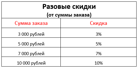 Мелодия Бисера Интернет Магазин Сайт